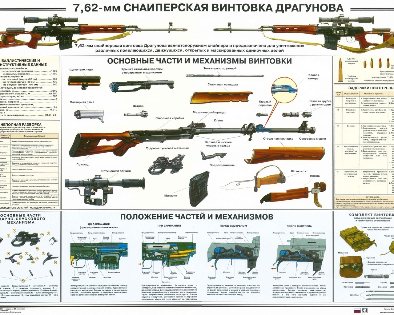 Обои винтовка, плакат, снайперская винтовка, rifle, poster, sniper rifle разрешение 4818x3403 Загрузить