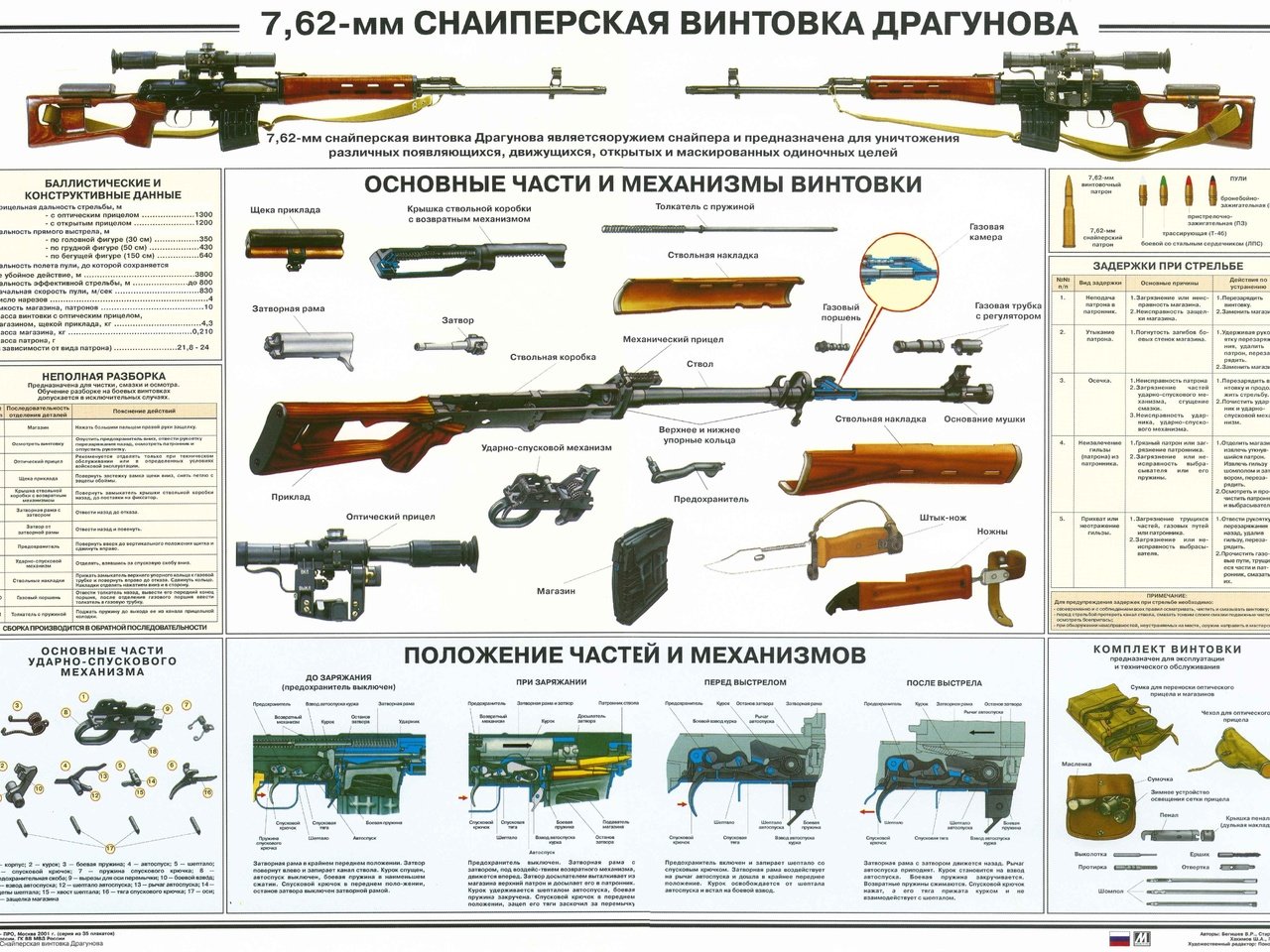 Обои винтовка, плакат, снайперская винтовка, rifle, poster, sniper rifle разрешение 4818x3403 Загрузить