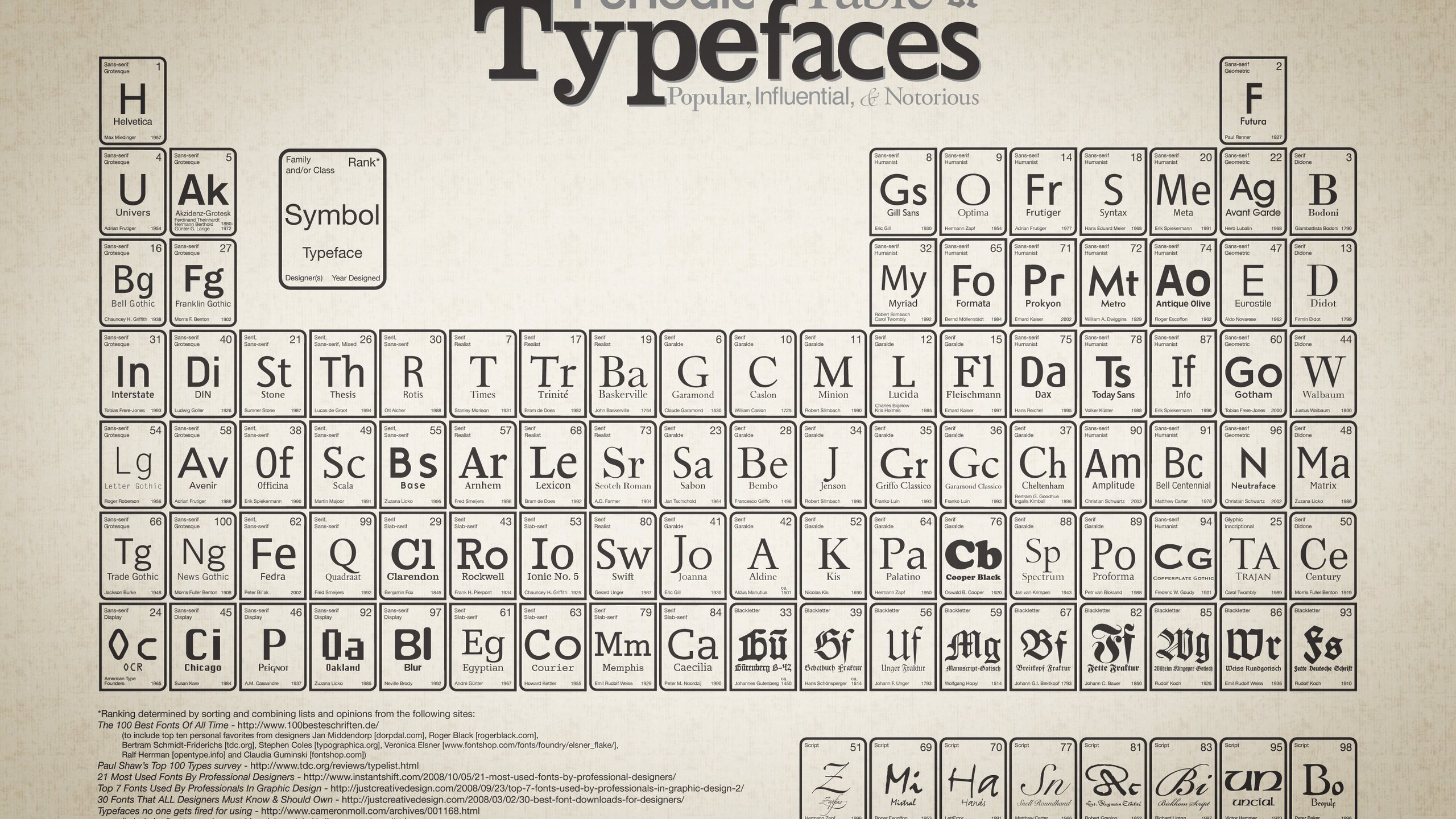 Обои менделеева, of, typefaces, настольная, periodic, table разрешение 3150x2100 Загрузить