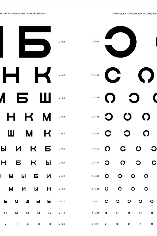 Обои очки, буквы, размер, растояние, зрение, glasses, letters, size, the distance, vision разрешение 7323x6142 Загрузить