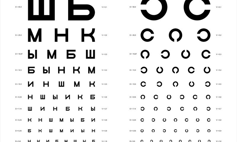 Обои очки, буквы, размер, растояние, зрение, glasses, letters, size, the distance, vision разрешение 7323x6142 Загрузить