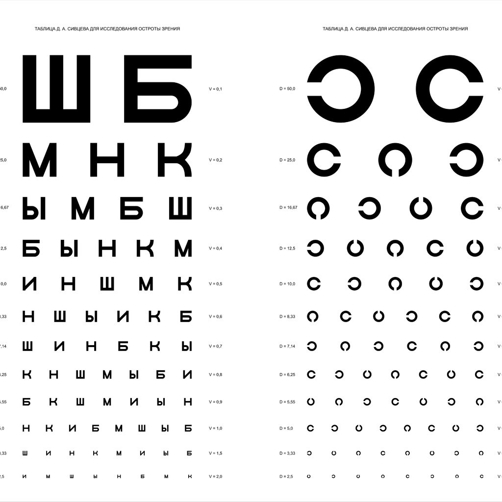 Обои очки, буквы, размер, растояние, зрение, glasses, letters, size, the distance, vision разрешение 7323x6142 Загрузить