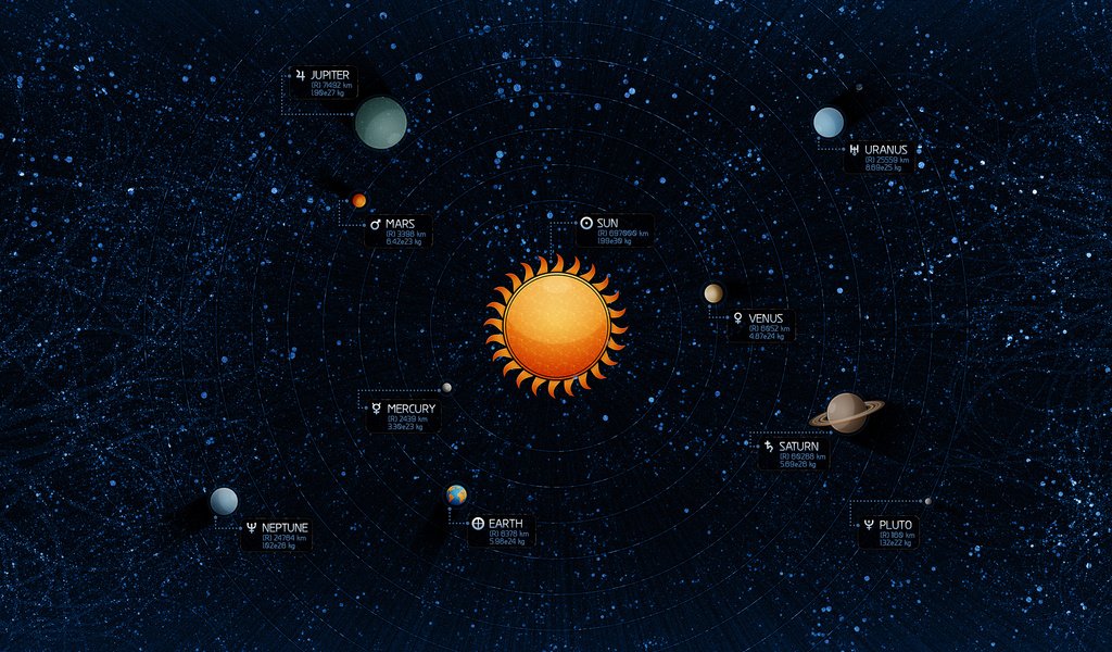 Обои солнце, венера, земля, юпитер, звезды, солнечная система, планеты, нептун, меркурий, плутон, the sun, venus, earth, jupiter, stars, solar system, planet, neptune, mercury, pluto разрешение 2560x1600 Загрузить