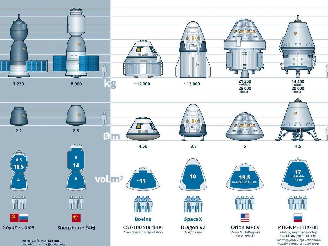 Обои космос, корабли, сша, россии, космические, пилотируемые, manned spacecraft, spacecraft starship, space, ships, usa, russia, manned разрешение 1920x1200 Загрузить