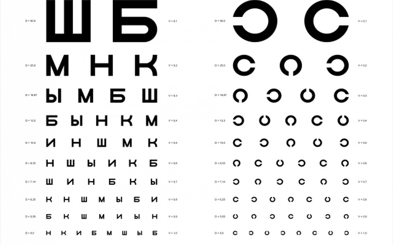 Обои таблица д.а. сивцева для проверки зрения, table d. and. sivtseva to check the vision разрешение 1920x1536 Загрузить