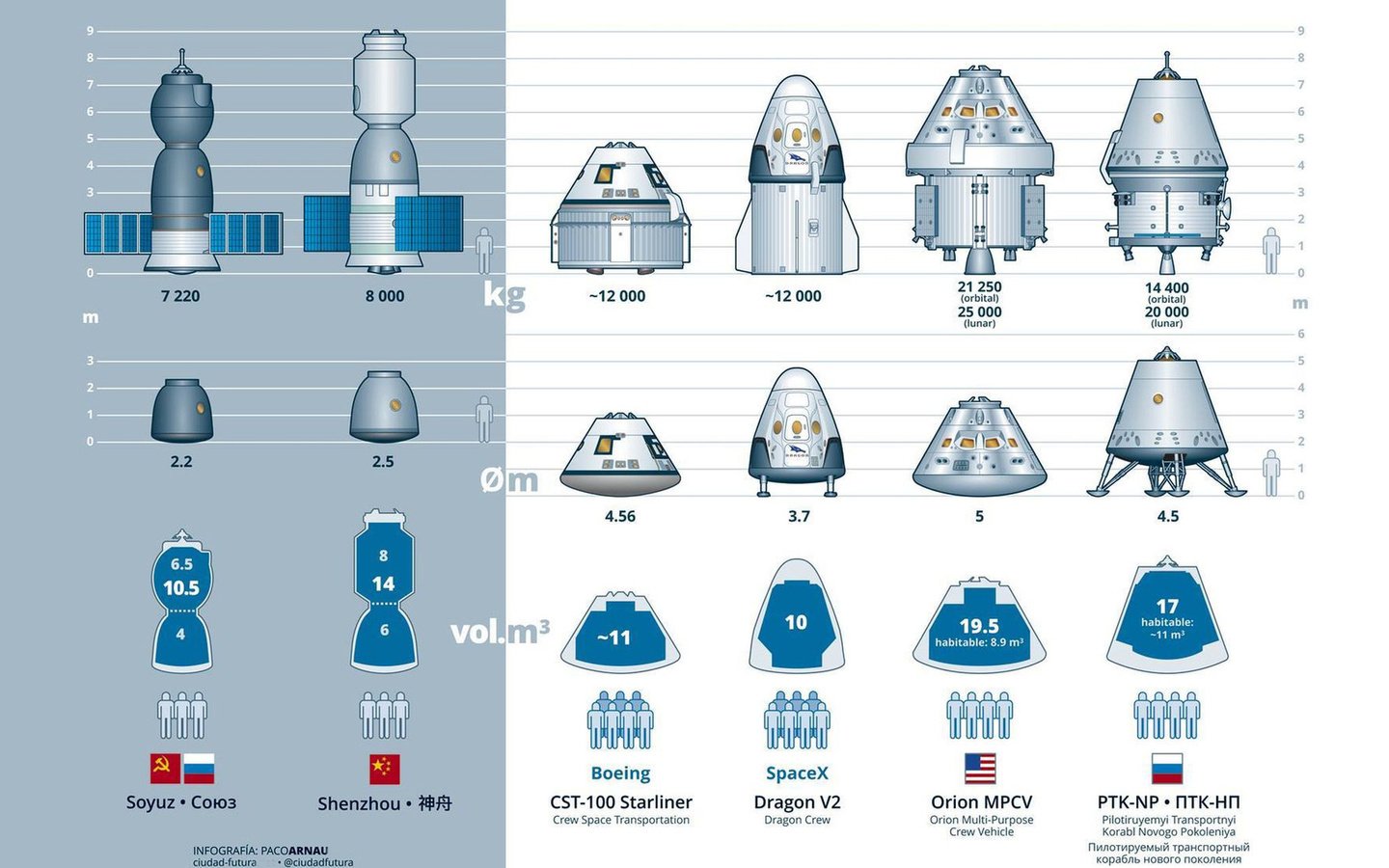 Обои космос, корабли, сша, россии, космические, пилотируемые, manned spacecraft, spacecraft starship, space, ships, usa, russia, manned разрешение 1920x1200 Загрузить