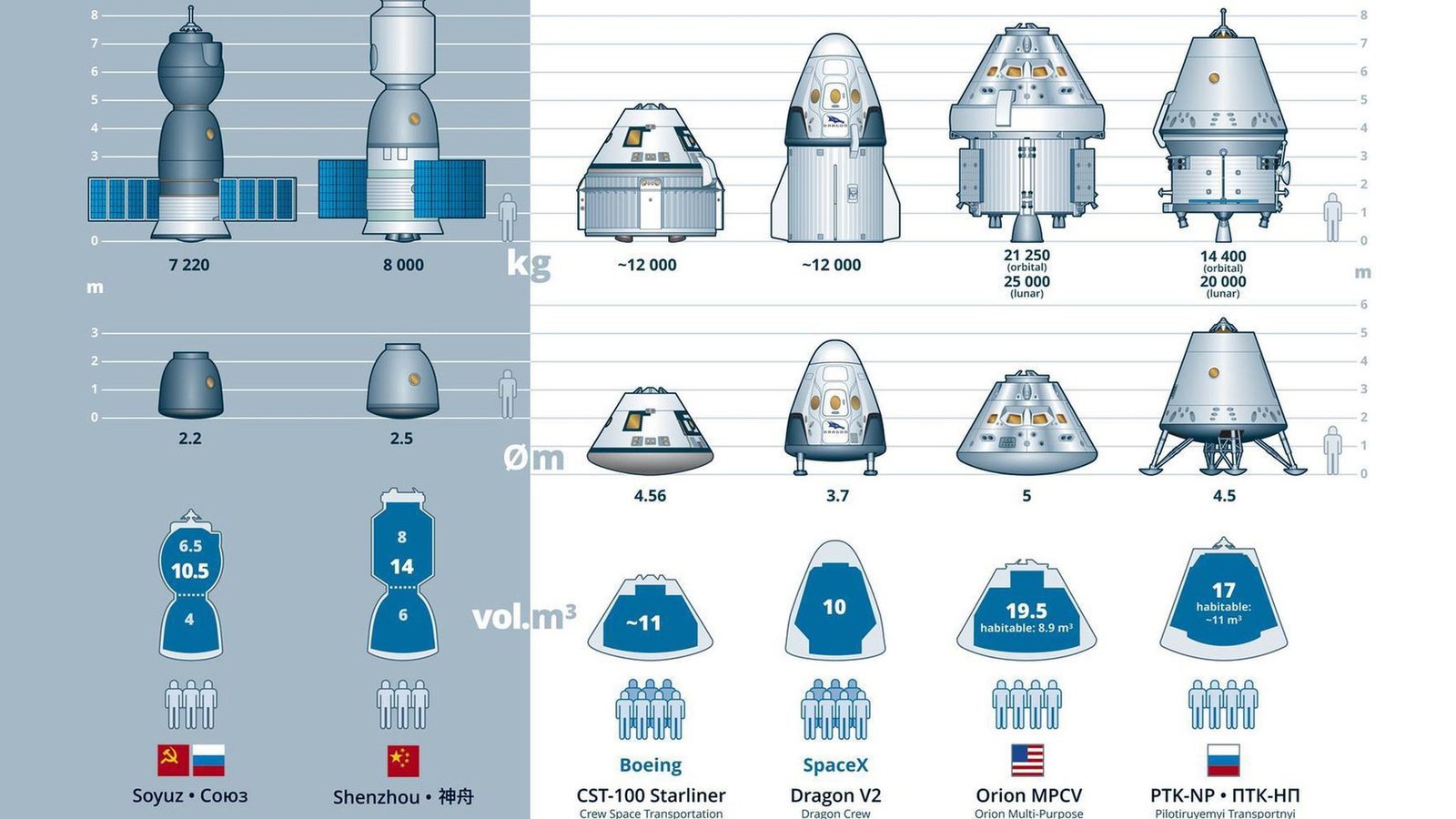 Обои космос, корабли, сша, россии, космические, пилотируемые, manned spacecraft, spacecraft starship, space, ships, usa, russia, manned разрешение 1920x1200 Загрузить