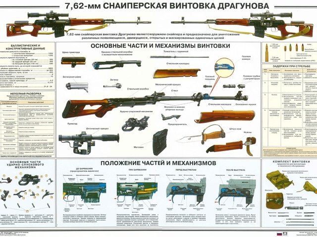 Обои винтовка, плакат, снайперская винтовка, rifle, poster, sniper rifle разрешение 4818x3403 Загрузить
