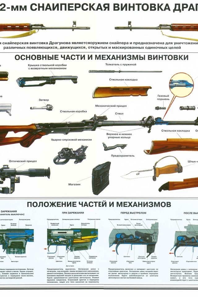 Обои винтовка, плакат, снайперская винтовка, rifle, poster, sniper rifle разрешение 4818x3403 Загрузить