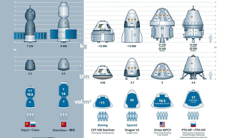 Обои космос, корабли, сша, россии, космические, пилотируемые, manned spacecraft, spacecraft starship, space, ships, usa, russia, manned разрешение 1920x1200 Загрузить