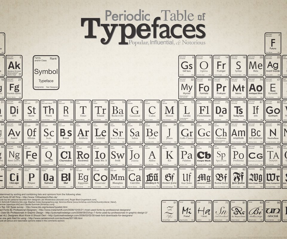 Обои менделеева, of, typefaces, настольная, periodic, table разрешение 3150x2100 Загрузить